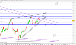 SWATCH GROUP N - Journalier