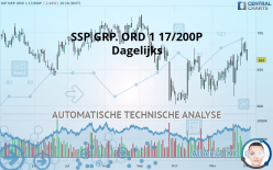 SSP GRP. ORD 1 17/200P - Dagelijks