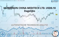 HUTCHMED (CHINA) LIMITED ORD USD0.10 - Dagelijks