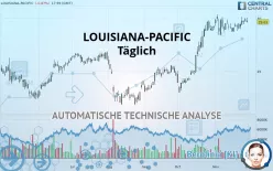 LOUISIANA-PACIFIC - Täglich