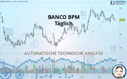 BANCO BPM - Täglich