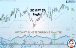 SOMFY SA - Täglich