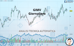 GIMV - Giornaliero