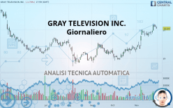 GRAY TELEVISION INC. - Giornaliero