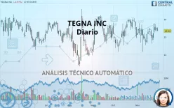 TEGNA INC - Diario