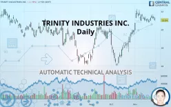 TRINITY INDUSTRIES INC. - Daily