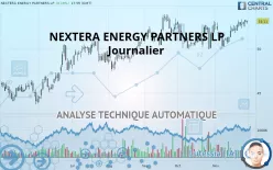 NEXTERA ENERGY PARTNERS LP - Journalier