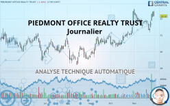 PIEDMONT OFFICE REALTY TRUST - Journalier