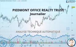 PIEDMONT OFFICE REALTY TRUST - Journalier