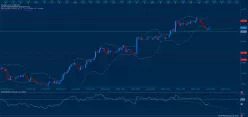 EUR/NZD - 4H