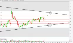 BRENT CRUDE OIL - Journalier