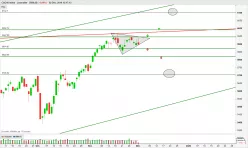 CAC40 INDEX - Journalier