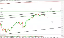 DAX40 PERF INDEX - Journalier