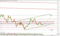 EUR/USD - Dagelijks