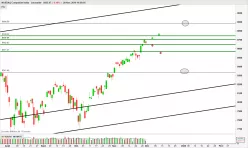 NASDAQ COMPOSITE INDEX - Journalier