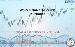 WSFS FINANCIAL CORP. - Journalier