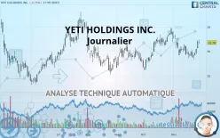 YETI HOLDINGS INC. - Journalier