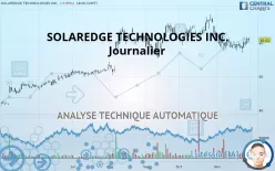 SOLAREDGE TECHNOLOGIES INC. - Journalier