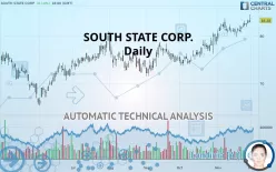 SOUTHSTATE CORP. - Daily