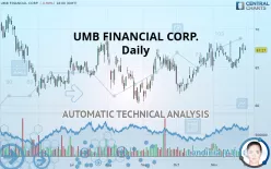 UMB FINANCIAL CORP. - Daily