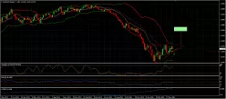 EUR/USD - Wekelijks