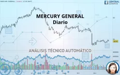 MERCURY GENERAL - Diario