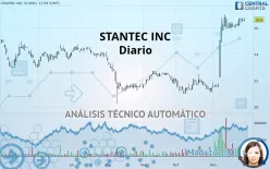 STANTEC INC - Diario