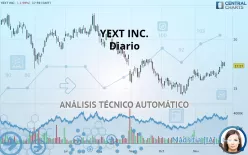 YEXT INC. - Diario