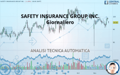 SAFETY INSURANCE GROUP INC. - Giornaliero