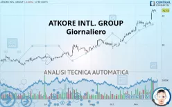 ATKORE INC. - Giornaliero