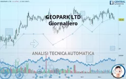 GEOPARK LTD - Giornaliero