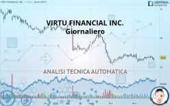 VIRTU FINANCIAL INC. - Giornaliero