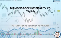 DIAMONDROCK HOSPITALITY CO. - Täglich