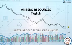 ANTERO RESOURCES - Täglich