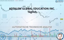 ADTALEM GLOBAL EDUCATION INC. - Täglich