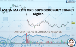 ASTON MARTIN ORD GBP0.10 - Täglich