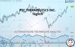 PTC THERAPEUTICS INC. - Täglich