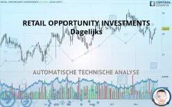 RETAIL OPPORTUNITY INVESTMENTS - Dagelijks