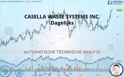 CASELLA WASTE SYSTEMS INC. - Dagelijks