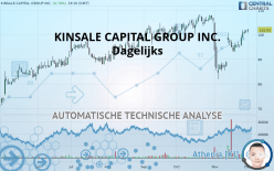 KINSALE CAPITAL GROUP INC. - Dagelijks