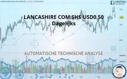 LANCASHIRE COM SHS USD0.50 - Dagelijks