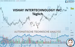 VISHAY INTERTECHNOLOGY INC. - Täglich