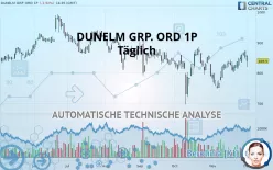 DUNELM GRP. ORD 1P - Täglich