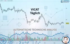 VICAT - Täglich