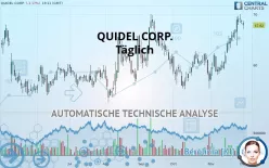 QUIDELORTHO CORP. - Täglich