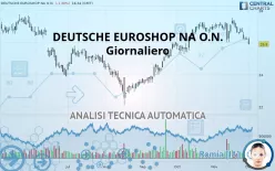 DEUTSCHE EUROSHOP NA O.N. - Giornaliero