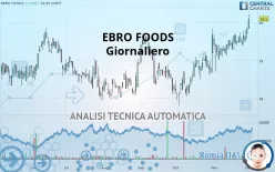 EBRO FOODS - Daily