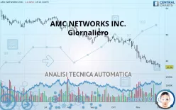 AMC NETWORKS INC. - Giornaliero