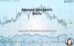 RAMSAY GEN SANTE - Diario