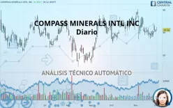 COMPASS MINERALS INTL INC - Diario